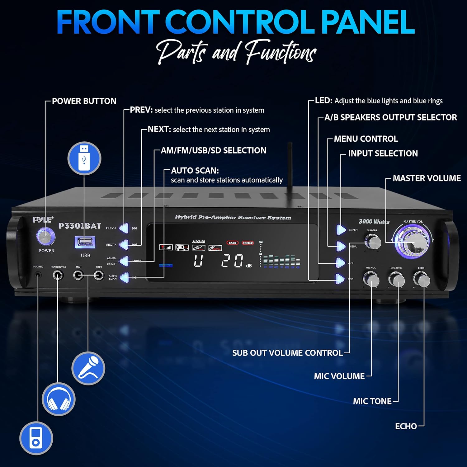 Pyle Bluetooth Home Stereo Amplifier - Hybrid Multi-Channel 3000 Watt Power Amplifier Home Audio Receiver System w/ AM/FM Radio, MP3/USB,AUX,RCA Karaoke Mic in - Rack Mount, Remote - P3301BAT - Image 2